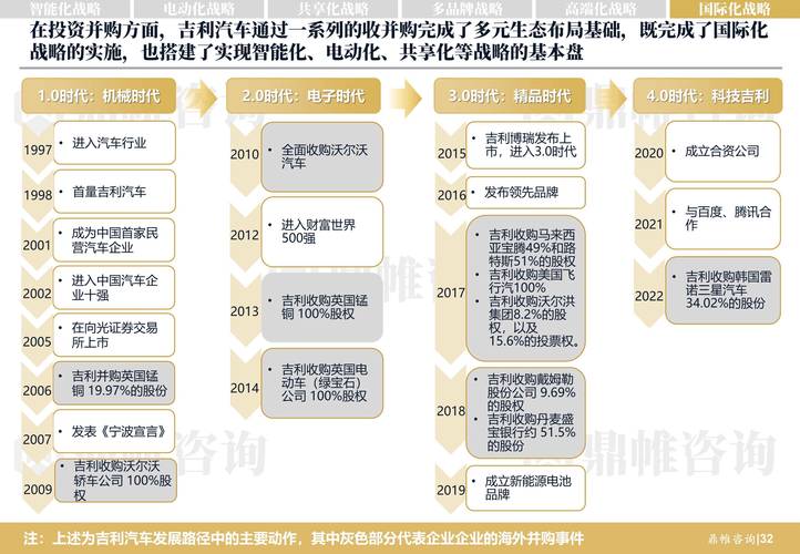 重庆巴南区洋赛商务信息咨询吉利汽车的市场调研与政策影响(吉利汽车的市场调研与数字化转型)